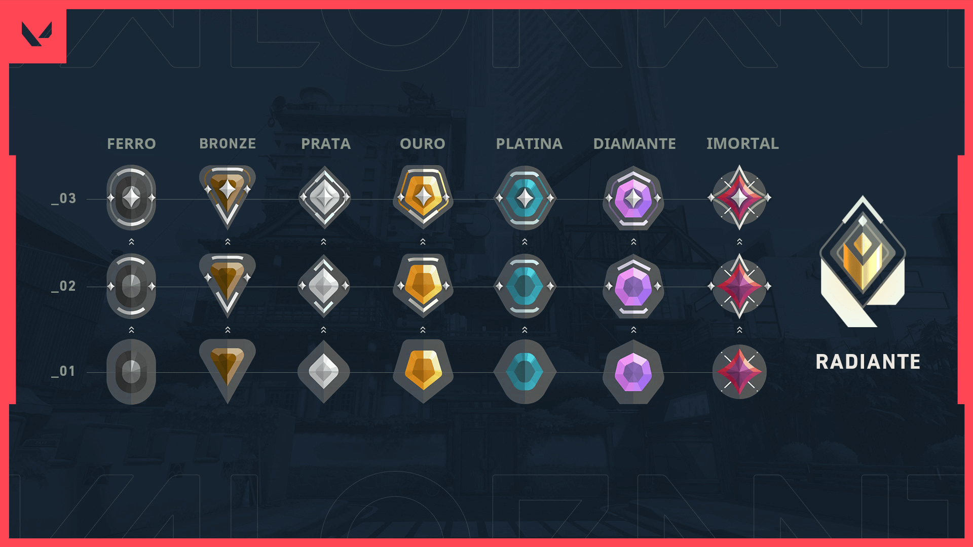 Desenvolvedores estão preocupados com a alta quantidade de jogadores no  low elo