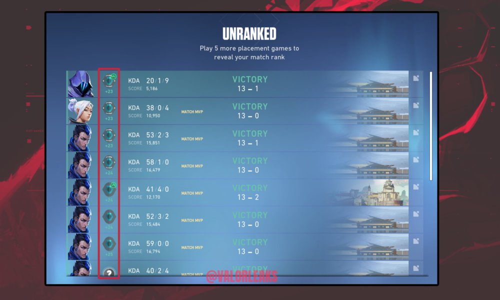 Desvendando o sistema de ranking do Valorant: entenda tudo sobre