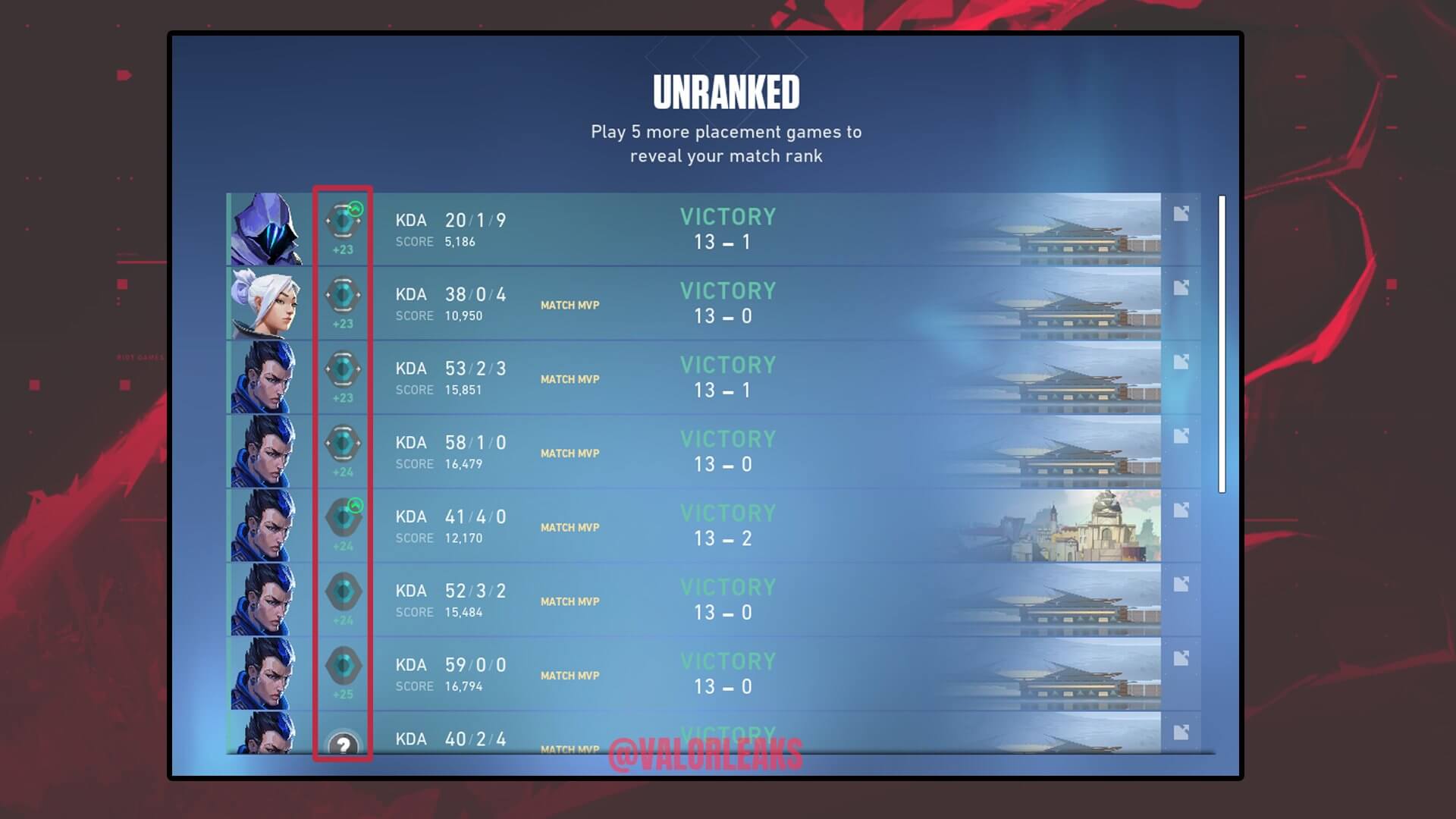 Valorant: Tudo sobre elos e o sistema de partidas ranqueadas