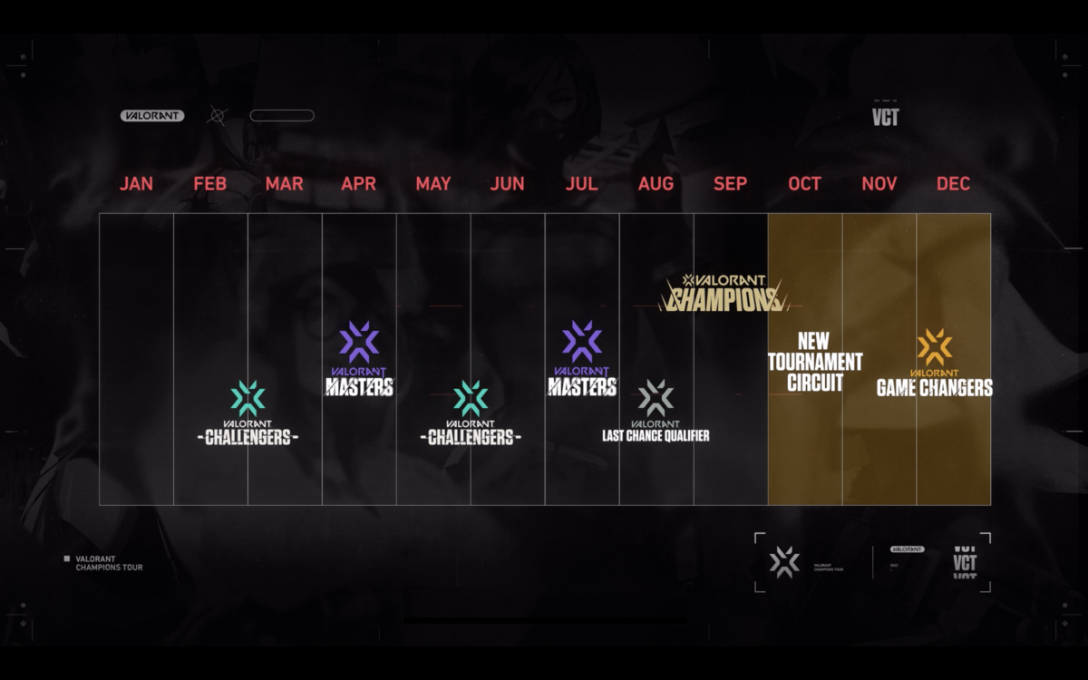 Riot revela calendário do Champions; estreia da LOUD será às 19h