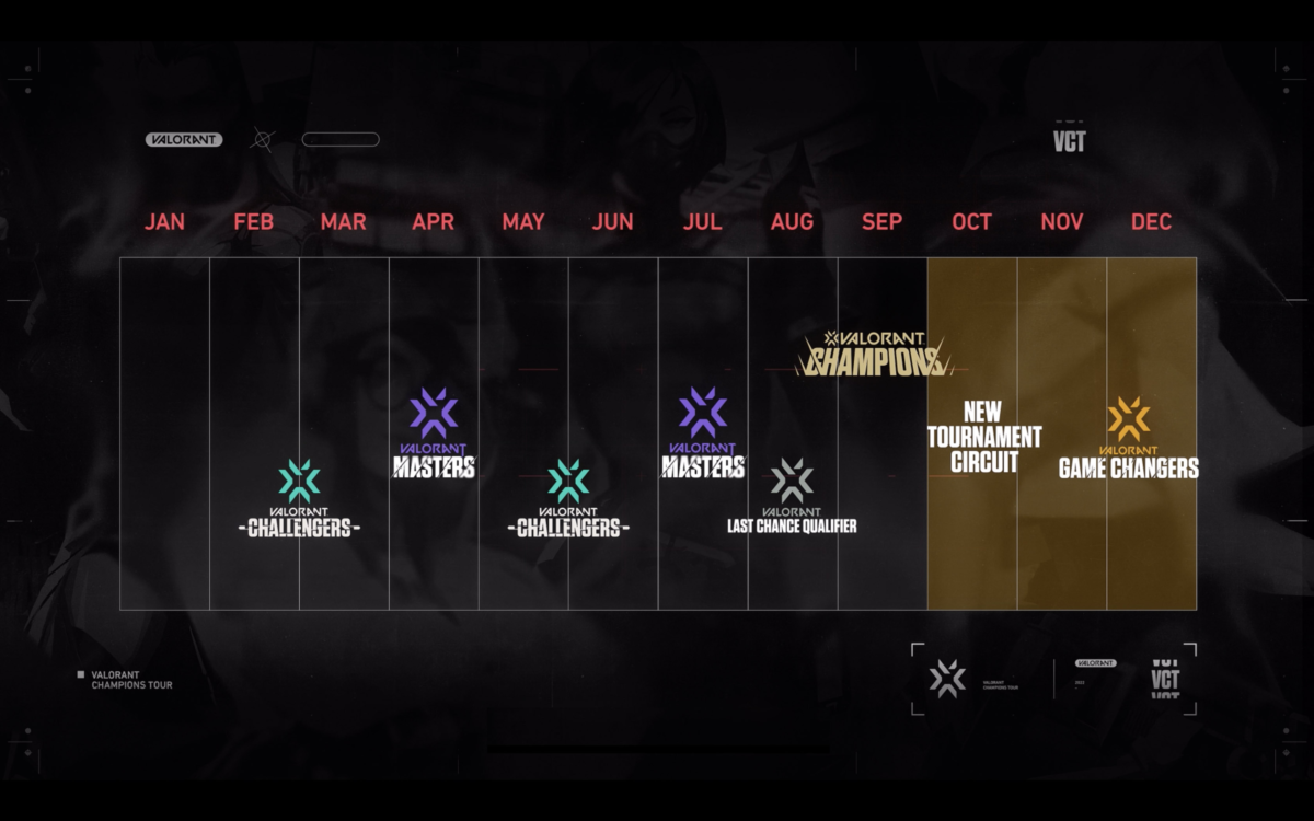 Apareceu online um calendário das próximas atualizações no Valorant –