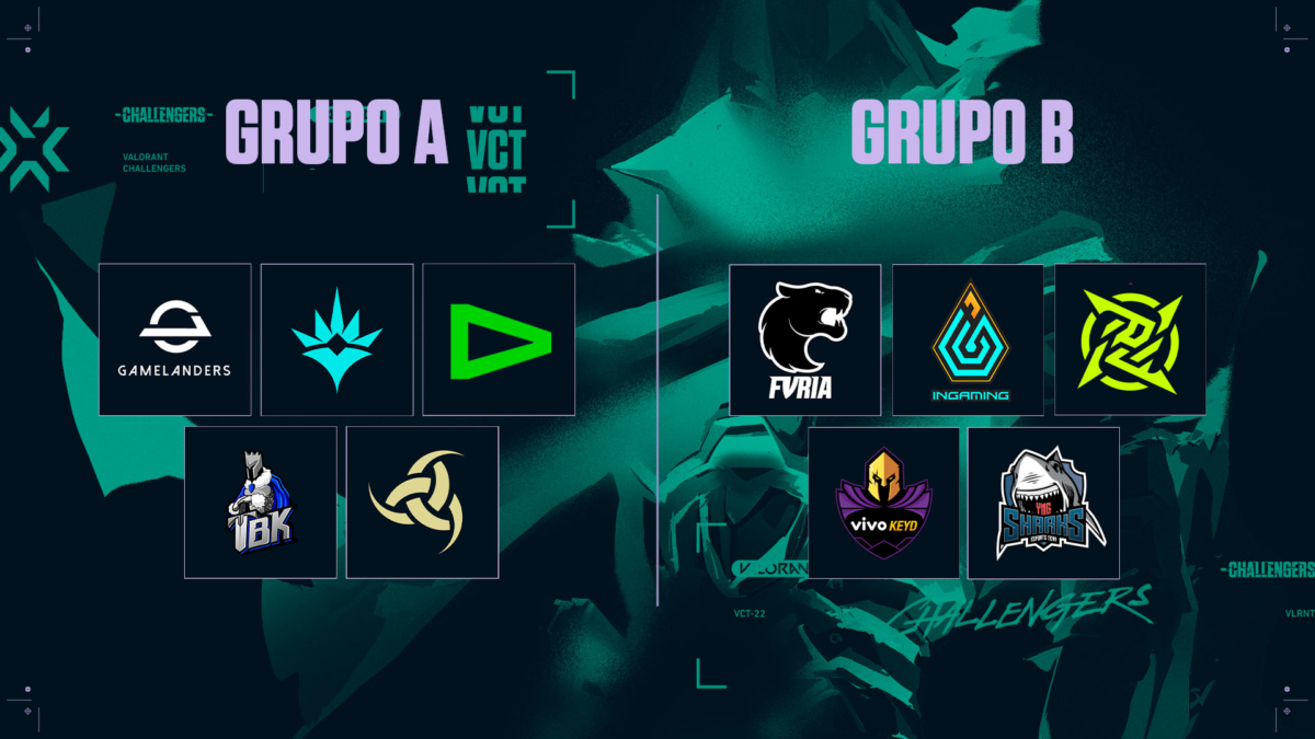 Valorant Champions 2023: formato, times e jogos da LOUD na fase de grupos