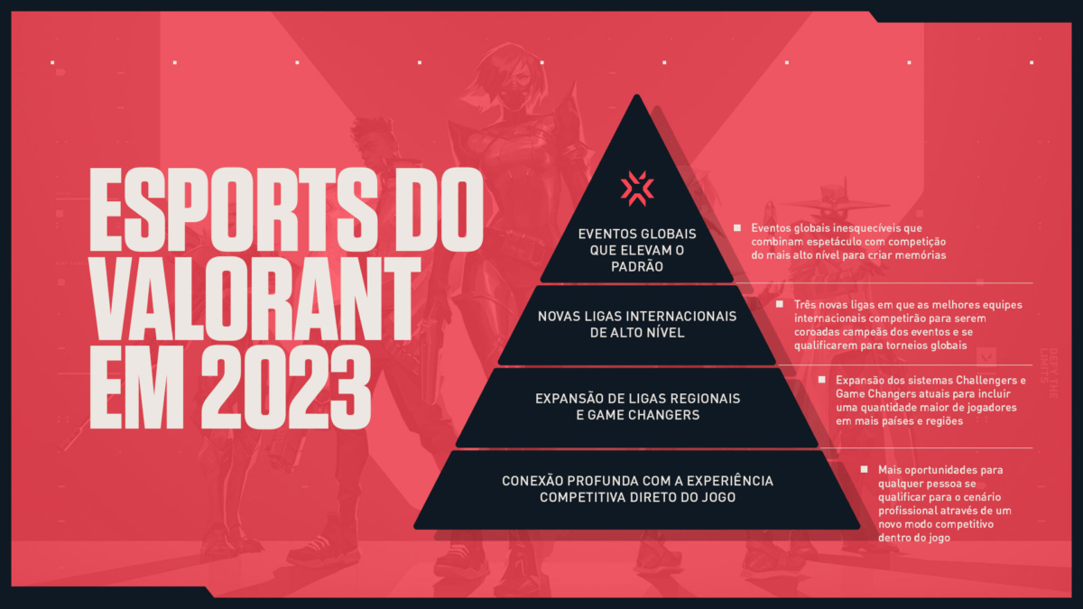 O fenômeno VALORANT: sistema de franquias e atualização 5.0 - TI