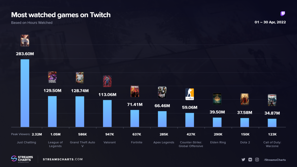 Streamers cancelados por jogarem um jogo in 2023