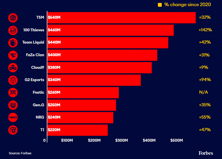 Os 5 games mais jogados no mundo até março - Forbes