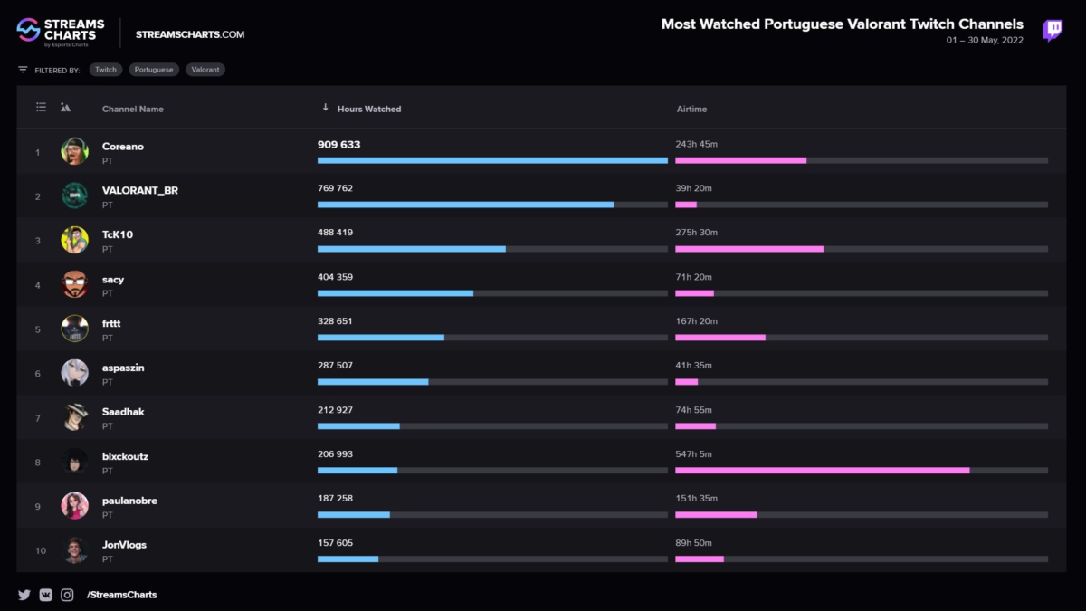 VALORANT_BR - Twitch