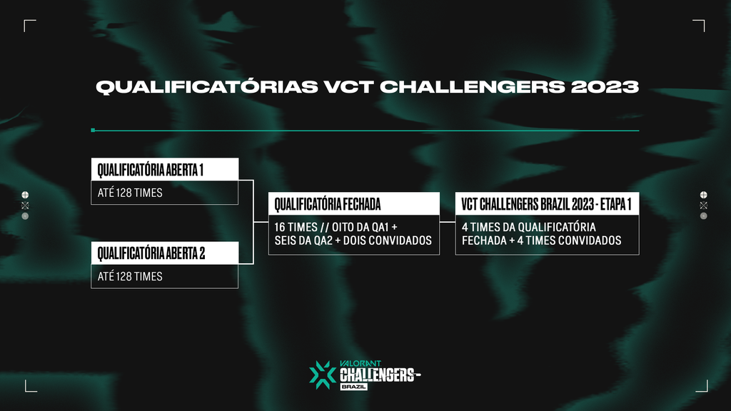 VALORANT: veja o calendário completo do Challengers de 2024