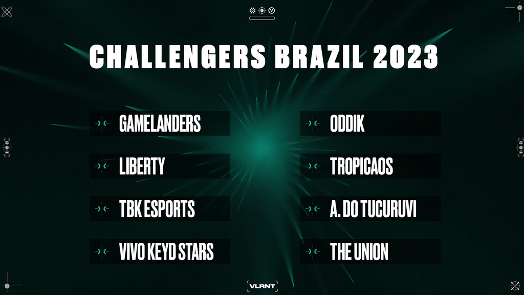 Valorant: Brasil disputa no Américas uma das três vagas para Tokyo 2023 -  Tecnologia e Games - Folha PE