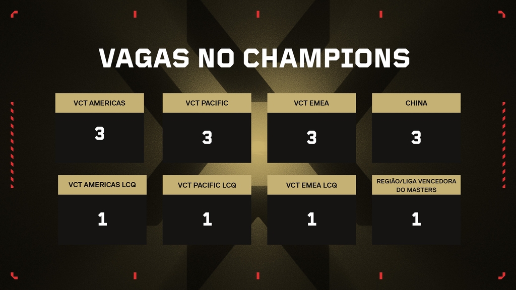 Valorant Champions 2023 divulga grupos e primeiros jogos