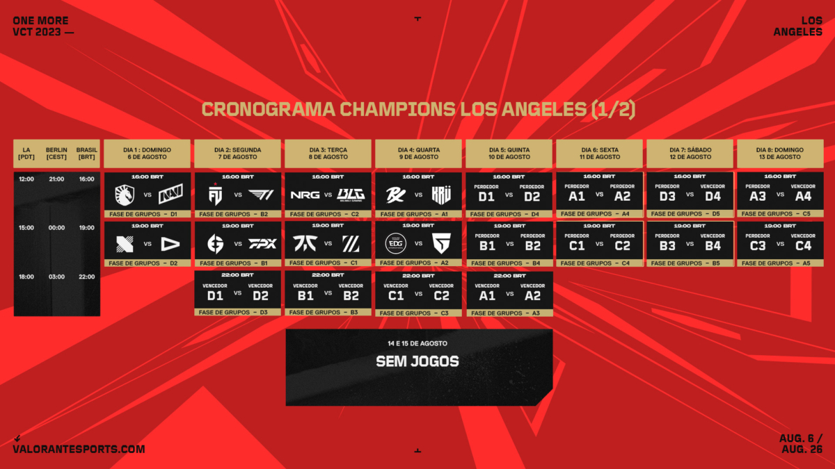 VALORANT Champions 2023 joga-se em Los Angeles